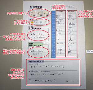 生活予定表 使い方