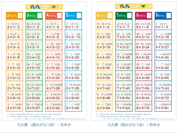 楽しくおぼえよう！九九の覚え方・学習方法アイデア 5つ | MimiLy