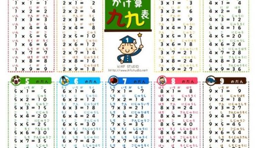 楽しくおぼえよう 九九の覚え方 学習方法アイデア ５つ Mimily